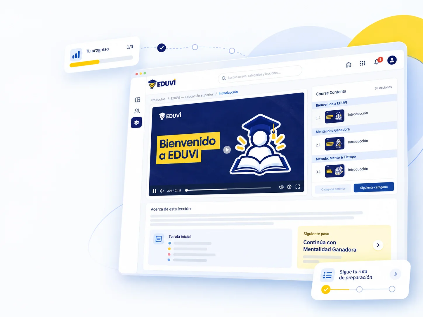 Vista editorial de la plataforma EDUVI con ruta de aprendizaje, práctica y progreso
